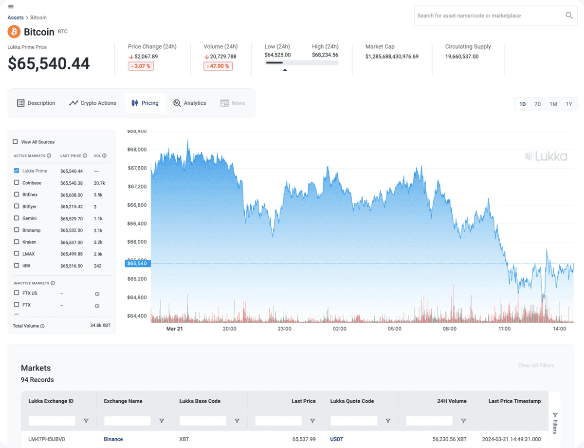 Lukka Insights internal platform