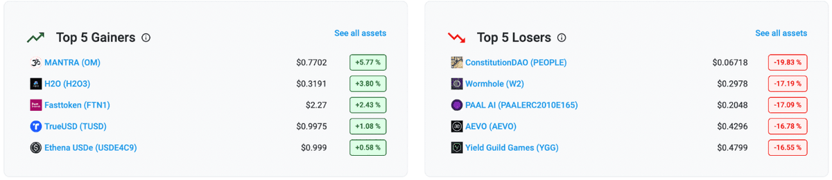 Top 5 gainers and losers view