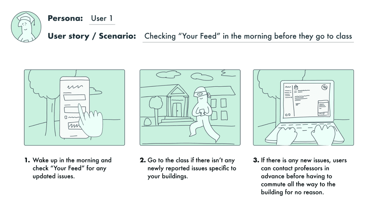 User storyboard for Your Feed
