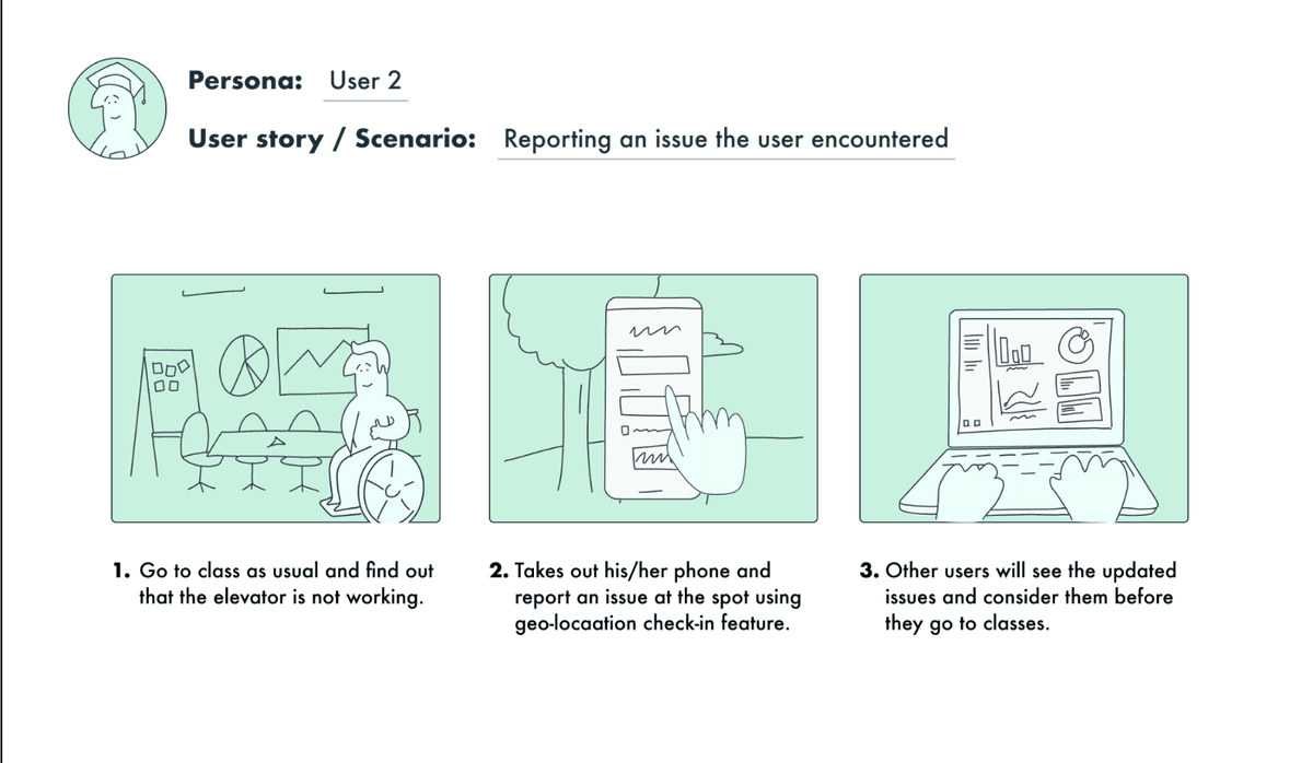User storyboard for Report an Issue
